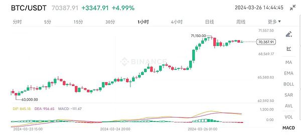 Ordinals Indexer安全警示：当Token交易遇上黑客陷阱
