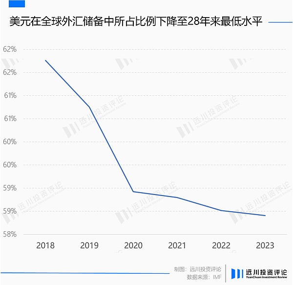 持有DOT的朋友们，这些玩法你一定要知道！