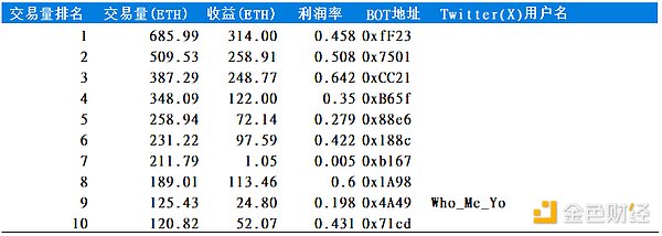 Solana涅槃重生：从谷底反弹的公链奇迹