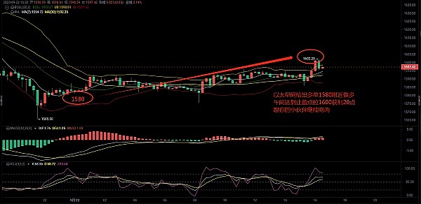 加密货币市场观察：BTC和ETH短线交易机会深度解析