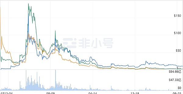 当魔兽世界遇见区块链：深度解析现象级链游BigTime